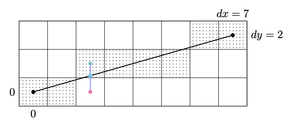 Auf die Schlanke Linie achten